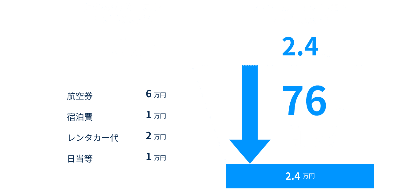 移動コスト比較グラフ