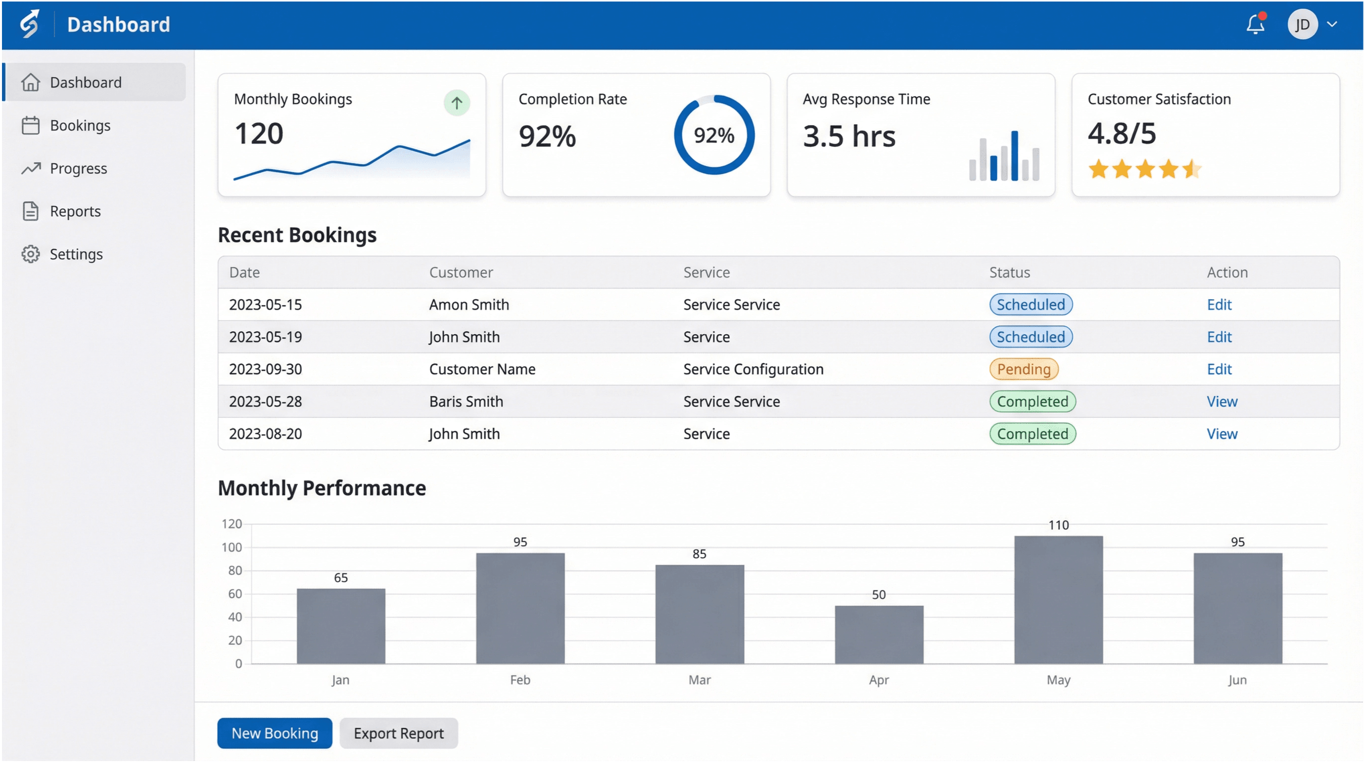 ダッシュボード画面